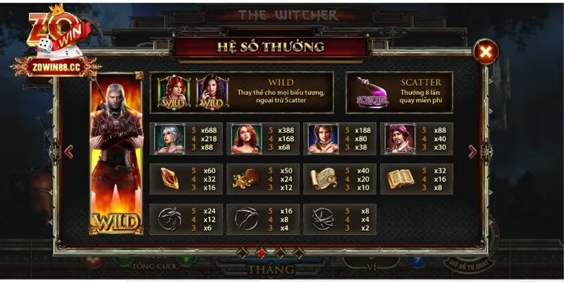 Nắm vững các biểu tượng đặc biệt trong game